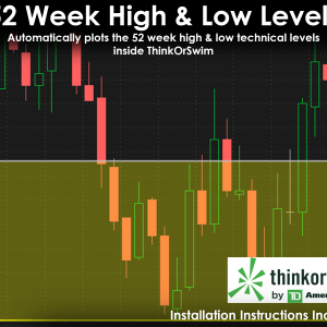 52-Week High & Low Technical Levels