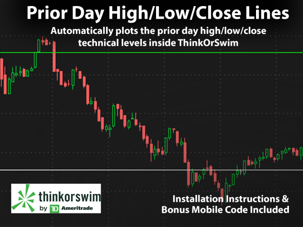 Prior Day High, Low, & Close Technical Levels