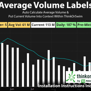 Average Volume Labels