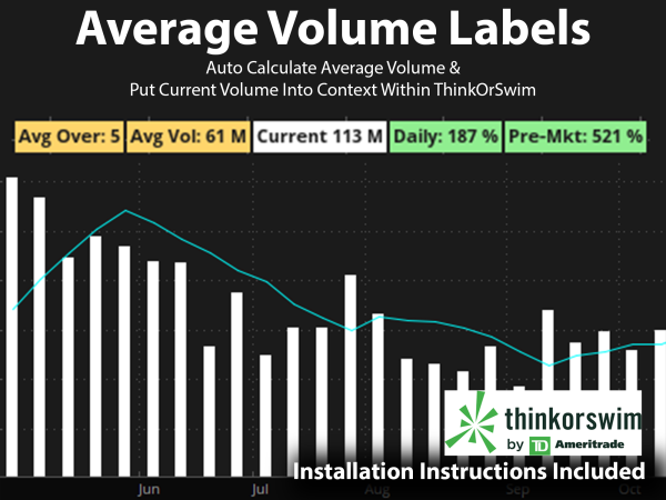 Average Volume Labels