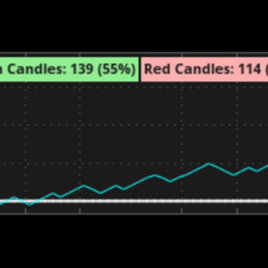 Candle Counter Lower Study