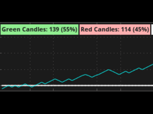 Candle Counter Lower Study